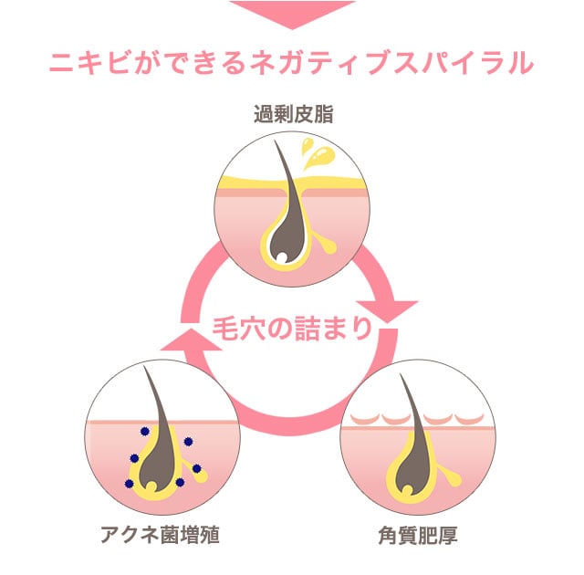 ネガティブスパイラル