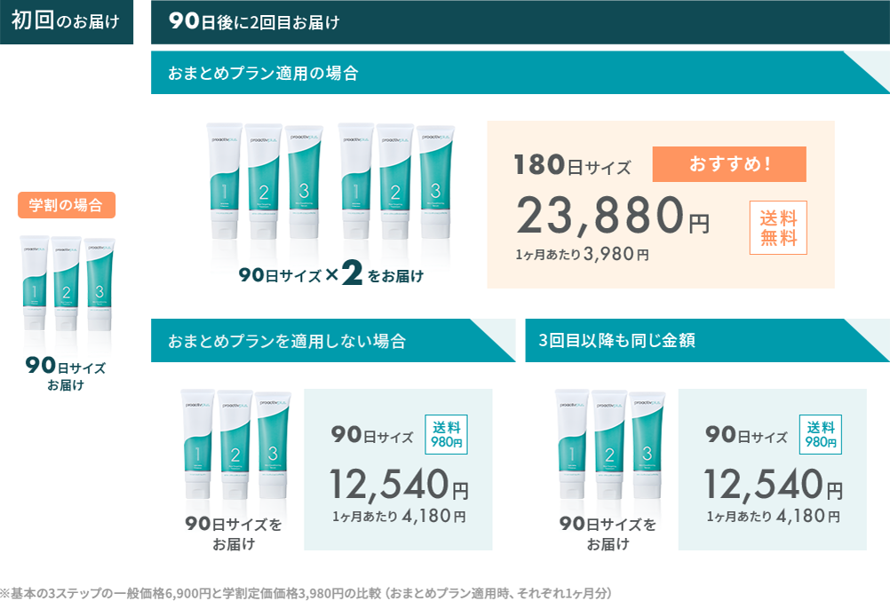プロアクティブ 90日分 【公式通販】