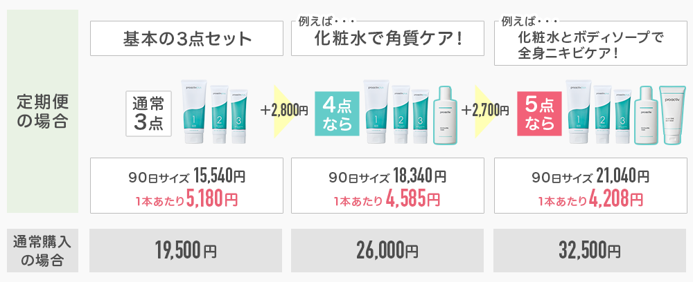 料金表