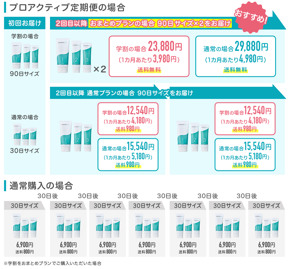料金表