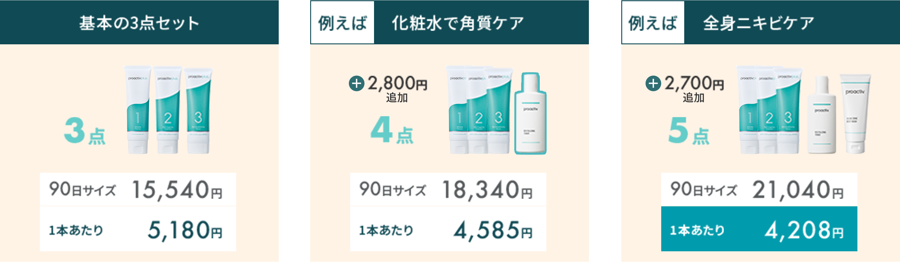 お客様の好みに合わせて商品を定期便にプラスできるイメージ