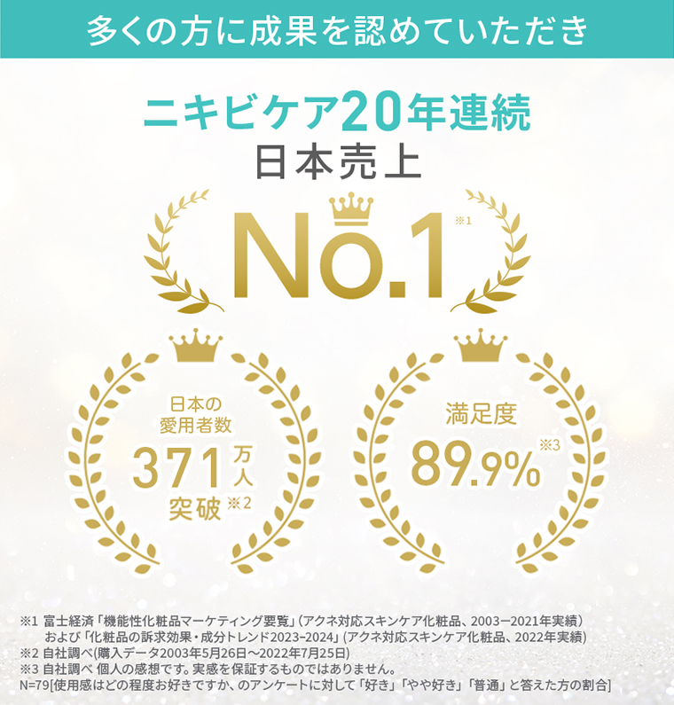ニキビケア18年連続日本売り上げNo.1
